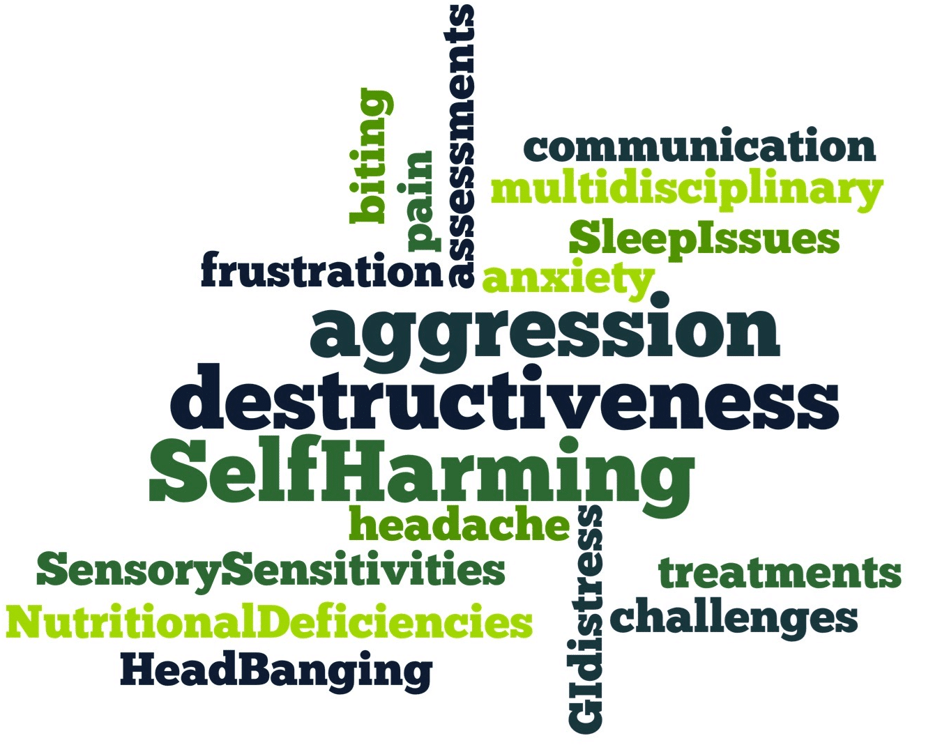 frustration added Various words written on a white background with different shades of green shapes