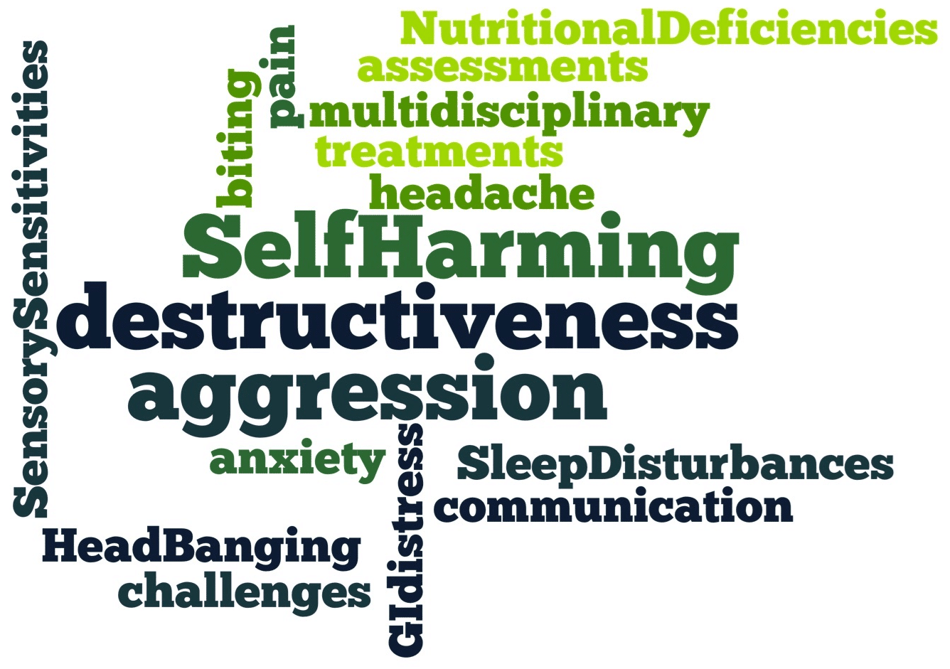 Various words written on a white background with different shades of green shapes